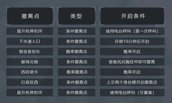 暗区突围国际服最新版(Arena Breakout)v1.0.203.203 安卓版