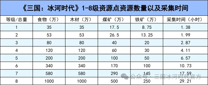 三国冰河时代华为渠道服v2.0.59.0 最新版