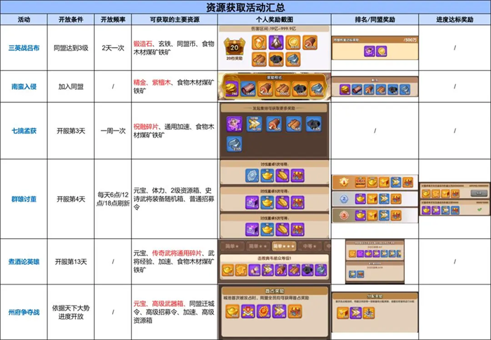 三国冰河时代华为渠道服v2.0.59.0 最新版