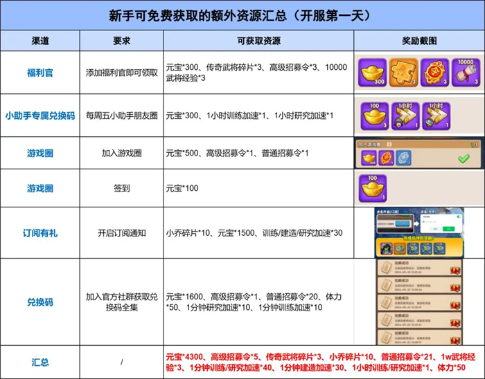 三国冰河时代华为渠道服v2.0.59.0 最新版