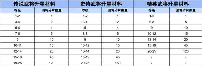 三国冰河时代华为渠道服v2.0.59.0 最新版