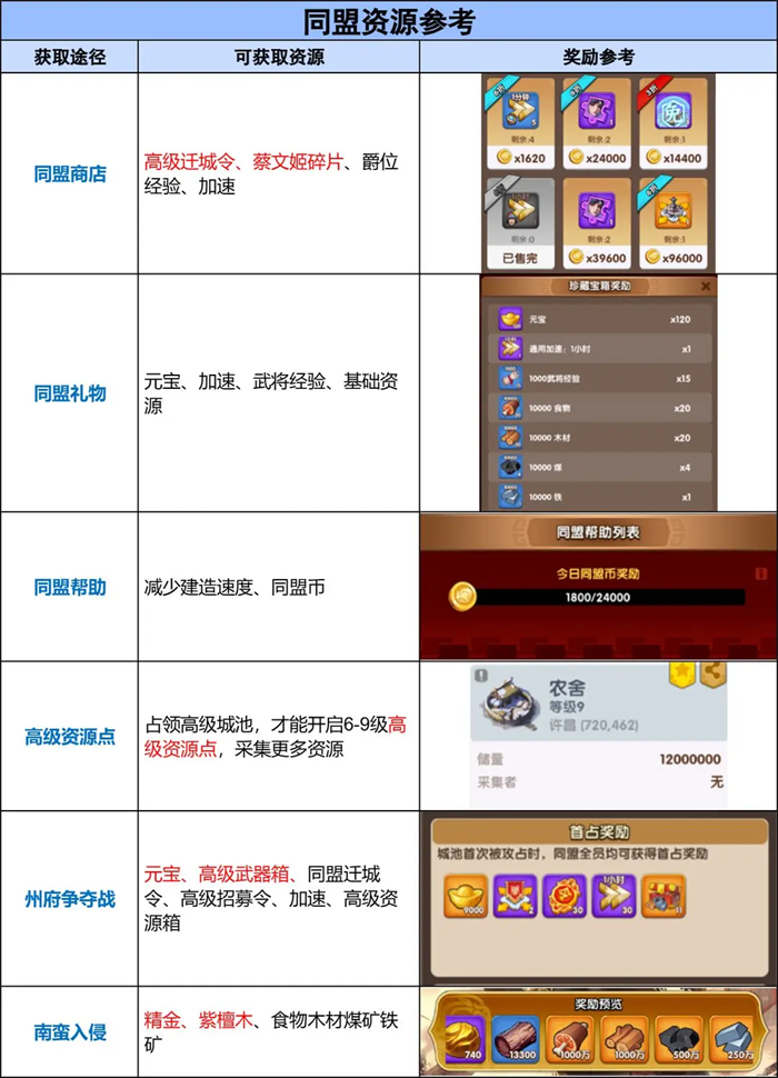 三国冰河时代华为渠道服v2.0.59.0 最新版