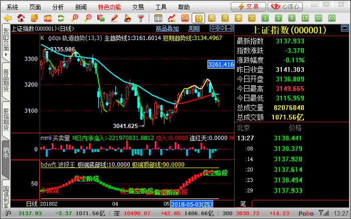 博易大师纳牛免费版下载v5.2.10 正式版