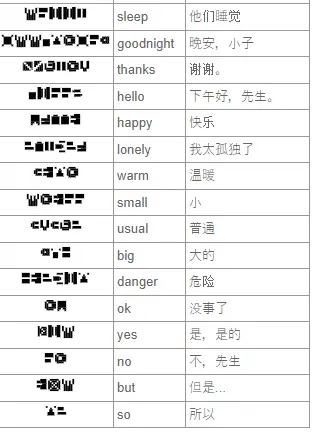 7天之内懂你最新版v1.1.06 安卓版