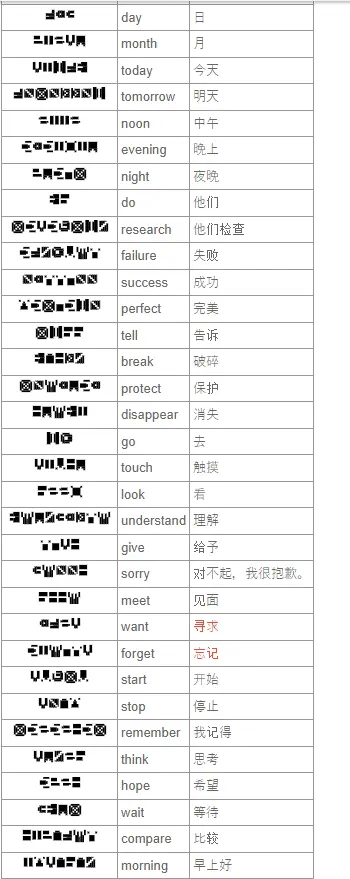 7天之内懂你最新版v1.1.06 安卓版
