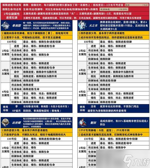 阴阳师御魂技能攻略_提升战斗力
