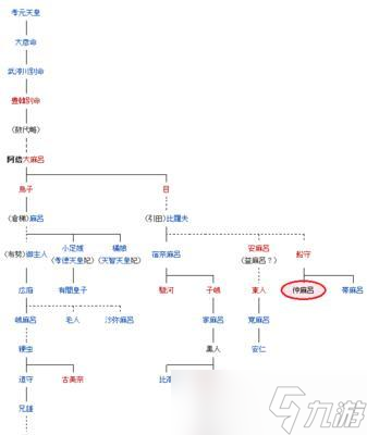 阴阳师建立情侣关系的步骤？