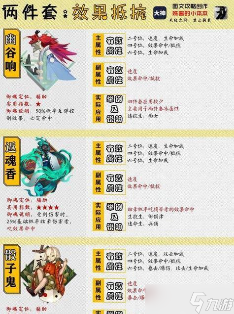 阴阳师御魂技能学习方法是什么?