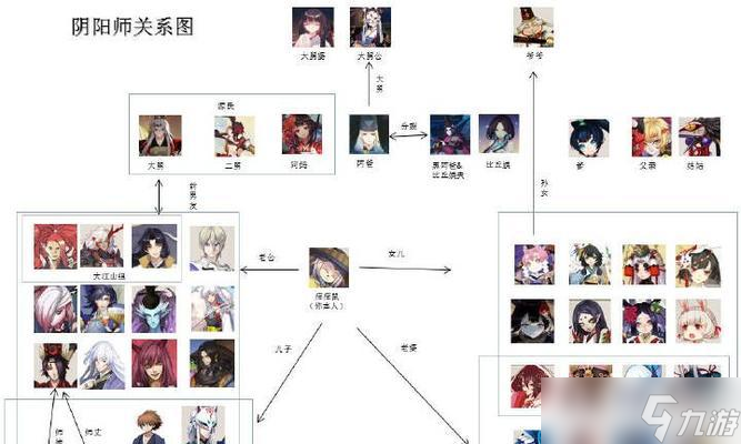 阴阳师建立情侣关系的步骤？
