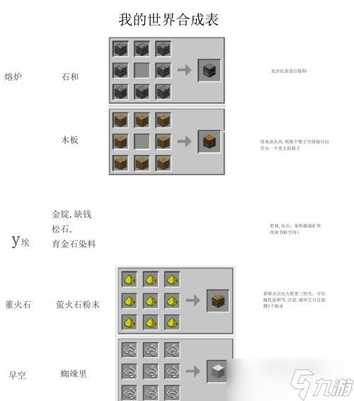 《我的世界》游戏中冰的合成表（了解冰的合成方式）