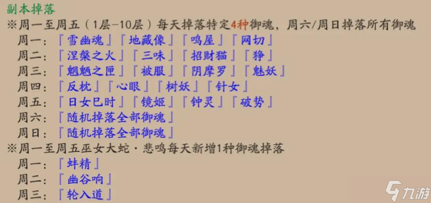 树妖技能在阴阳师中如何快速提升？