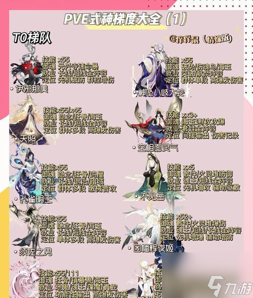 阴阳师星灭如何升满级?有哪些快速升级的方法?