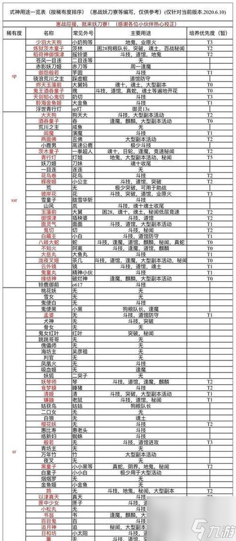 阴阳师星灭如何升满级?有哪些快速升级的方法?