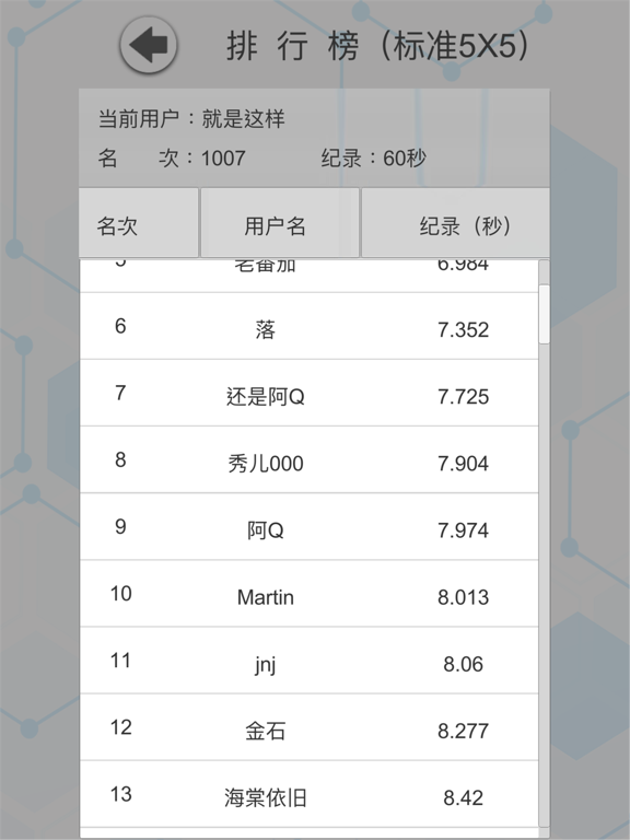 舒尔特表格 - 注意力训练工具