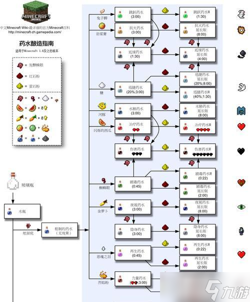 《我的世界》游戏资源收集者的秘籍（如何快速收集资源）