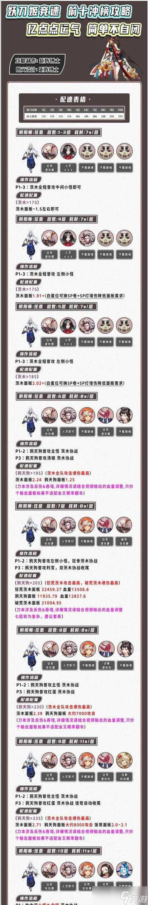 阴阳师核爆妖刀姬性能如何?使用技巧是什么?