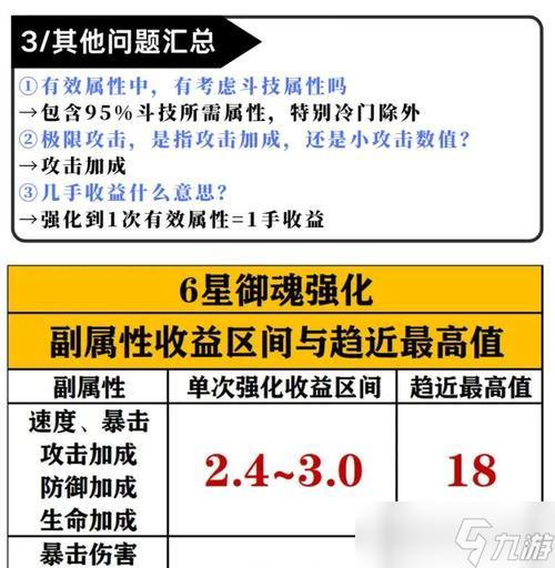 阴阳师中御魂和式神如何锁定？锁定的作用是什么？