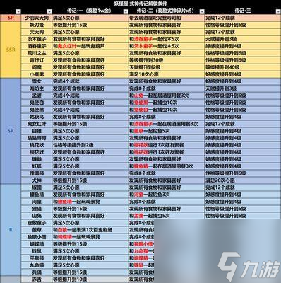 以阴阳师为背景,如何获取妖怪屋香蕉(详细攻略)