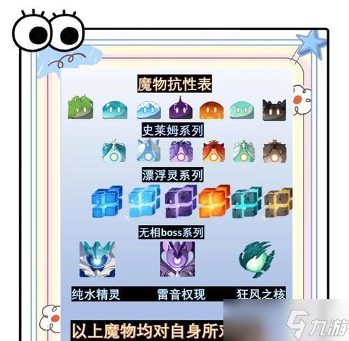 原神12版本怪物食谱材料大全_原神12版本新食谱攻略