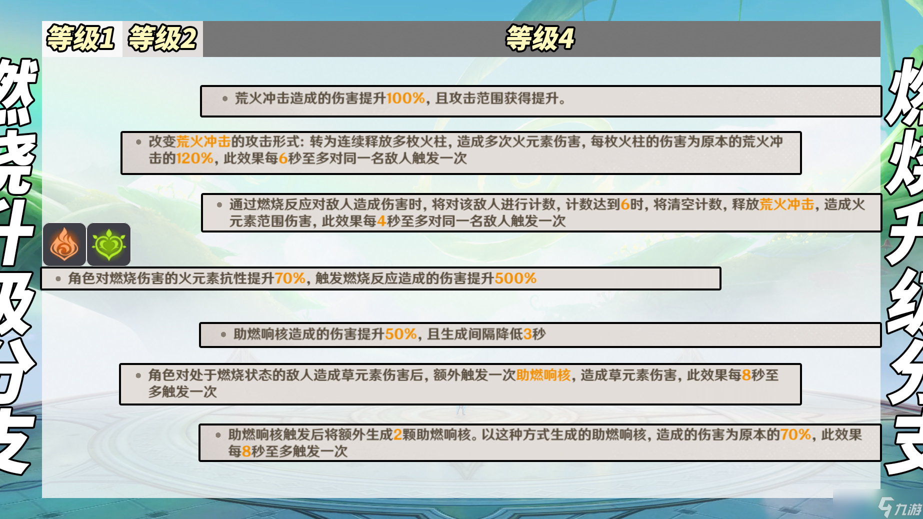 原神【V5.0攻略】9月幻想真境剧诗|强势角色推荐,敌人打法分析