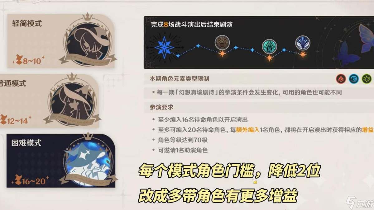 原神【V5.0攻略】9月幻想真境剧诗|强势角色推荐,敌人打法分析