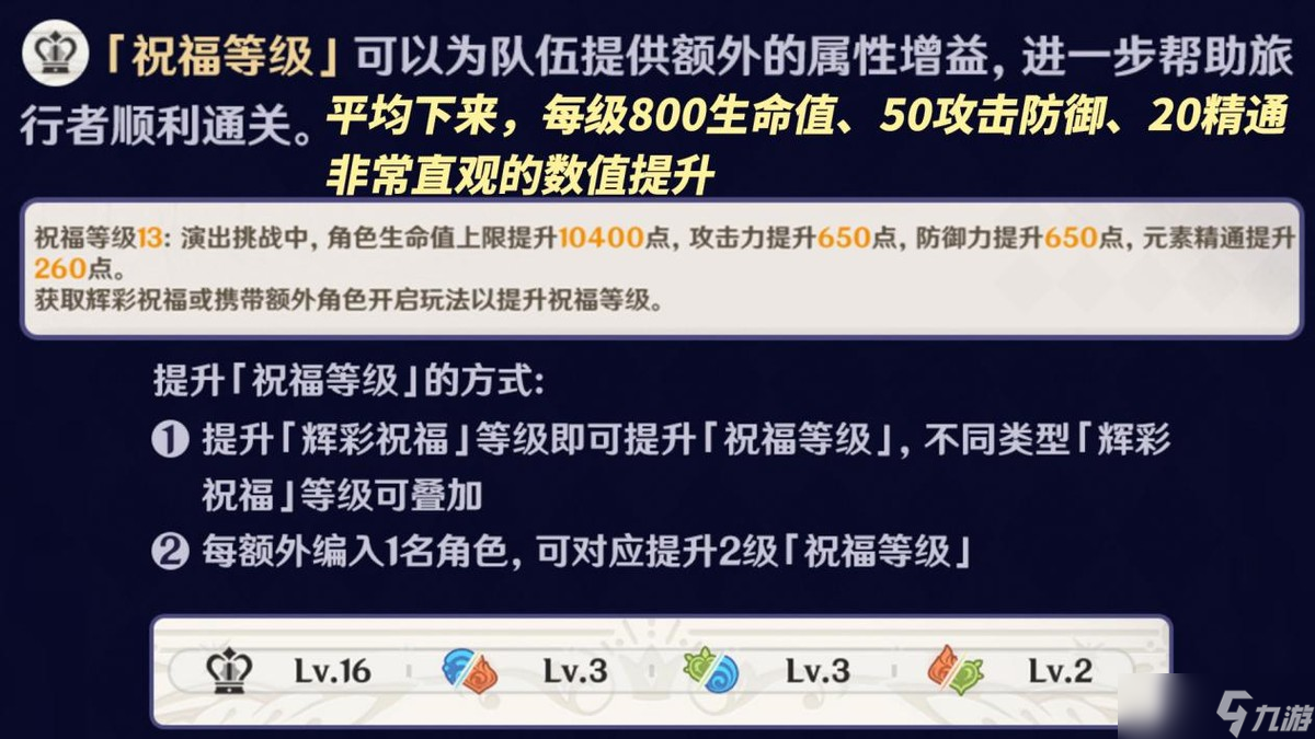 原神【V5.0攻略】9月幻想真境剧诗|强势角色推荐,敌人打法分析