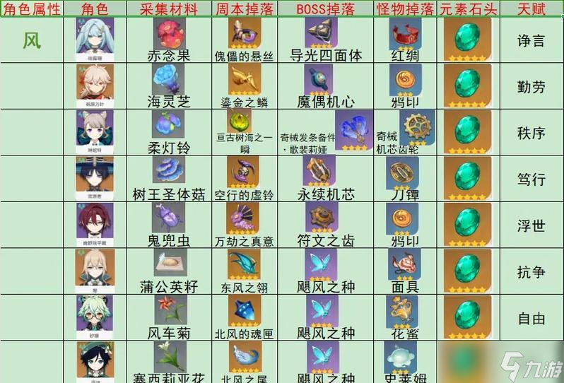 原神螭骨剑突破材料详解(突破螭骨剑必备材料大全)