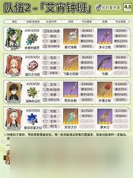 原神艾梅莉埃5.7版本怎么出装配队_原神攻略