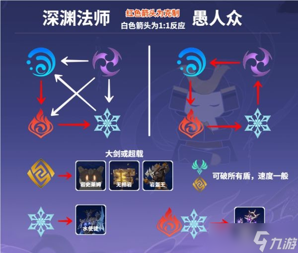 原神秘境悬兵第五关怎么打?原神秘境悬兵试炼五攻略