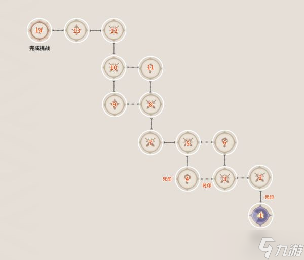 原神秘境悬兵第五关怎么打?原神秘境悬兵试炼五攻略