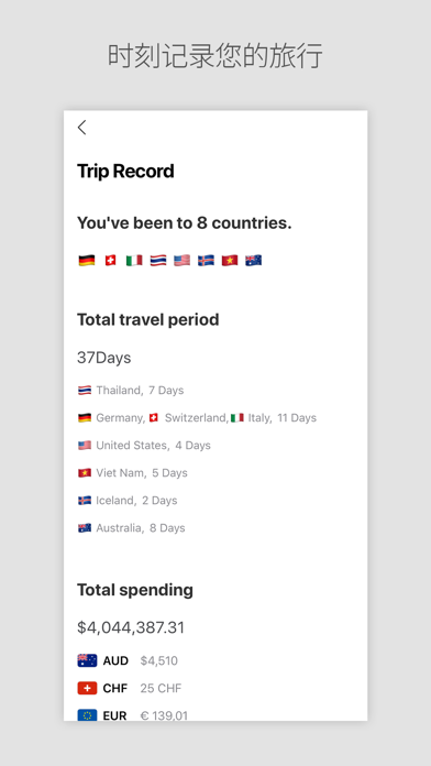 DAILY TRIP - 旅行记录