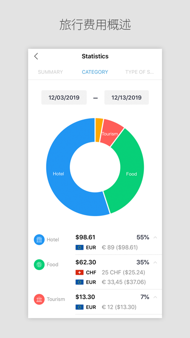 DAILY TRIP - 旅行记录