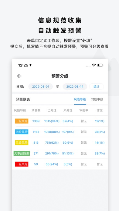 事事明