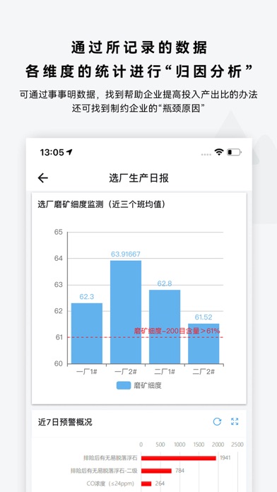 事事明