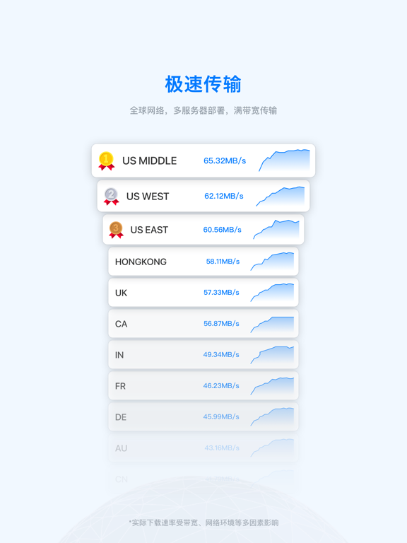 FEB (FebBox) – No ads, 1TB基础空间