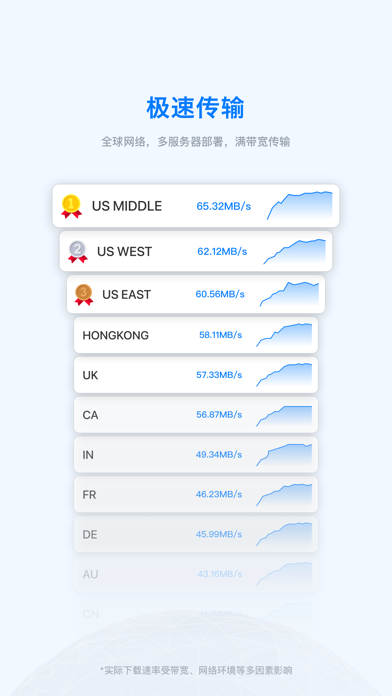 FEB (FebBox) – No ads, 1TB基础空间