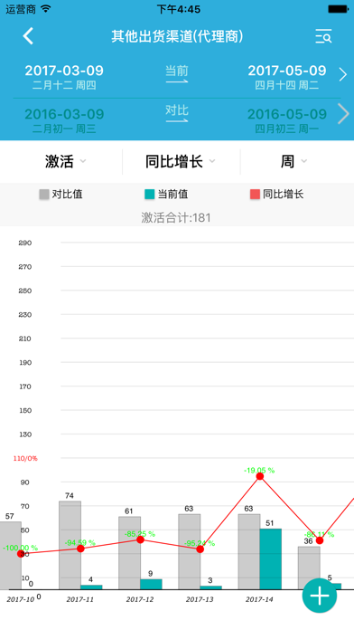 优学统计