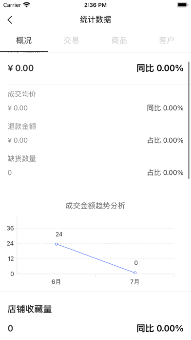 袋鼠菜篮.供应商端
