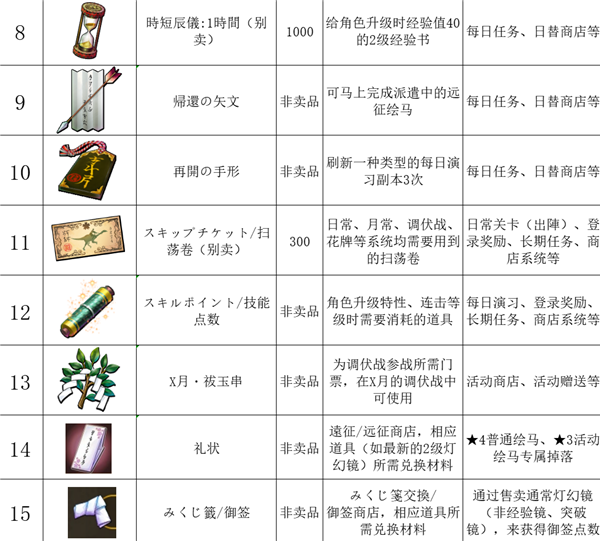 传颂之物失落的旗帜官方版(うたわれＬＦ)