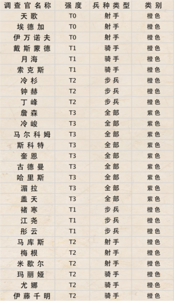 荒野迷城韩服手机版v1.43.1 最新版