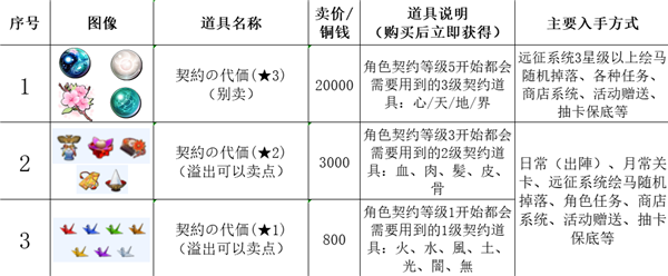 传颂之物失落的旗帜官方版(うたわれＬＦ)