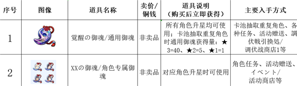 传颂之物失落的旗帜官方版(うたわれＬＦ)