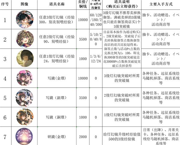 传颂之物失落的旗帜官方版(うたわれＬＦ)