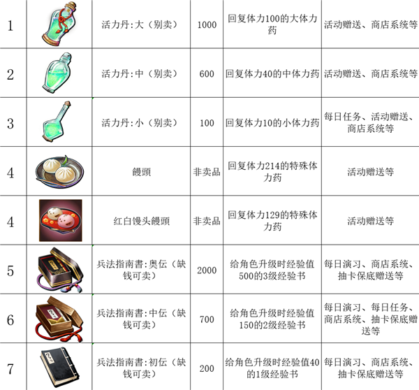 传颂之物失落的旗帜官方版(うたわれＬＦ)