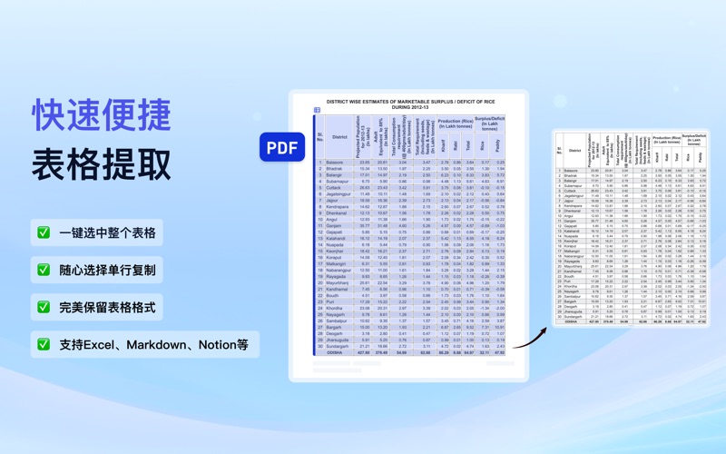 ArcPDF_PDF阅读器